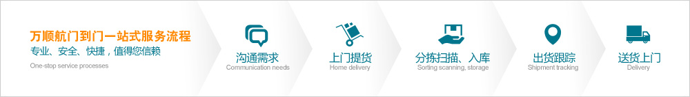 萬順航門到門一站式服務流程